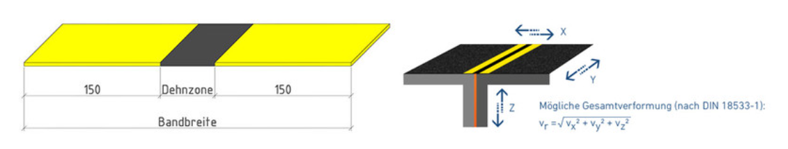 FlamLINE - Imagem técnica